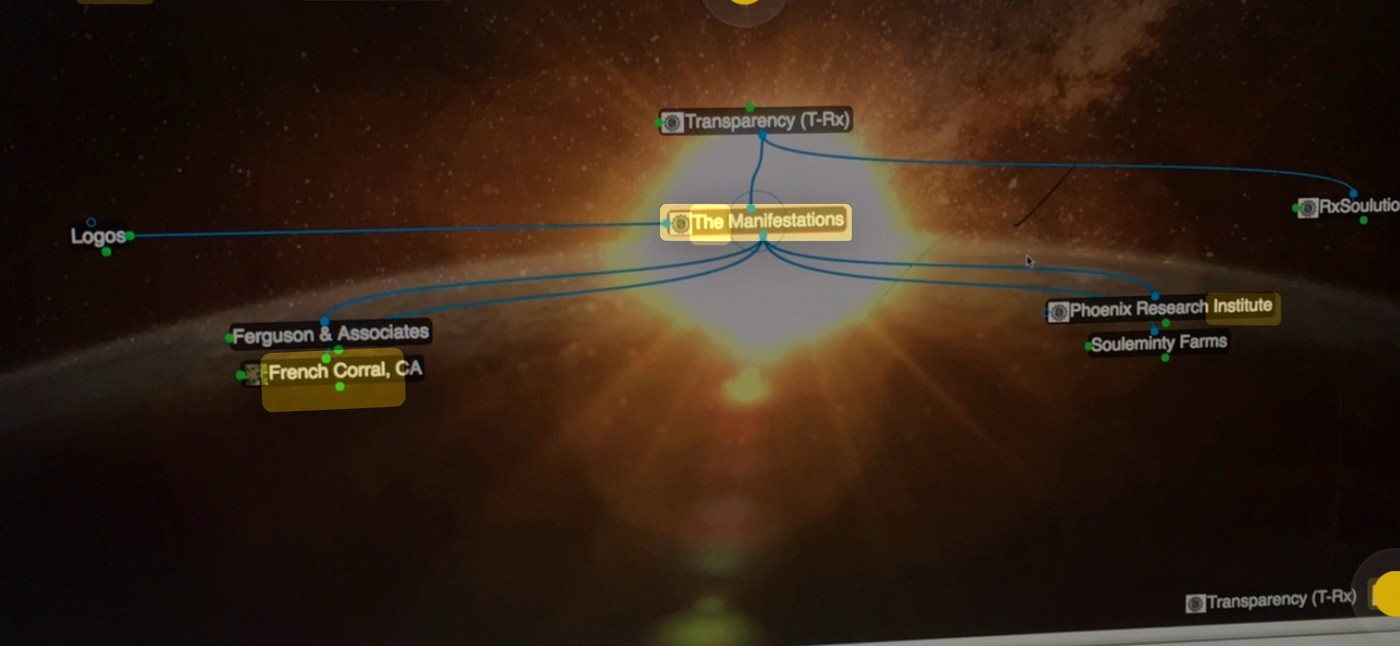 The Manifestations entity relationship map