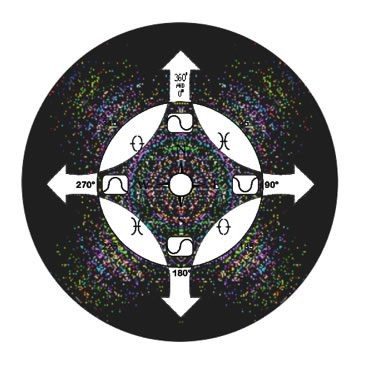 The Portacle / InnerSense logo